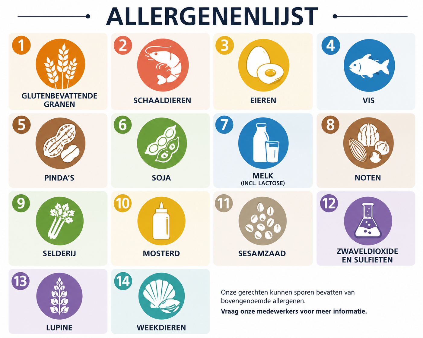 Overzicht van de 14 EU-allergenen: granen, schaaldieren, eieren, vis, pinda's, soja, melk, noten, selderij, mosterd, sesamzaad, zwaveldioxide, lupine en weekdieren.
